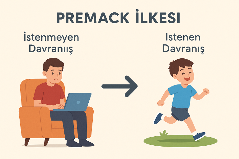 premack ilkesi